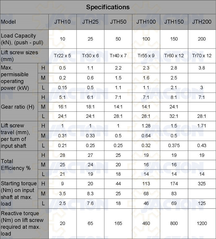 100kN high force lifting cubic screw jacks, mechanical screw jack