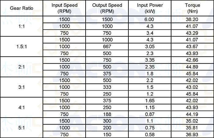 Jth210 90 Degree Hollow Shaft Four Way Gearboxes 1: 1 Ratio 90