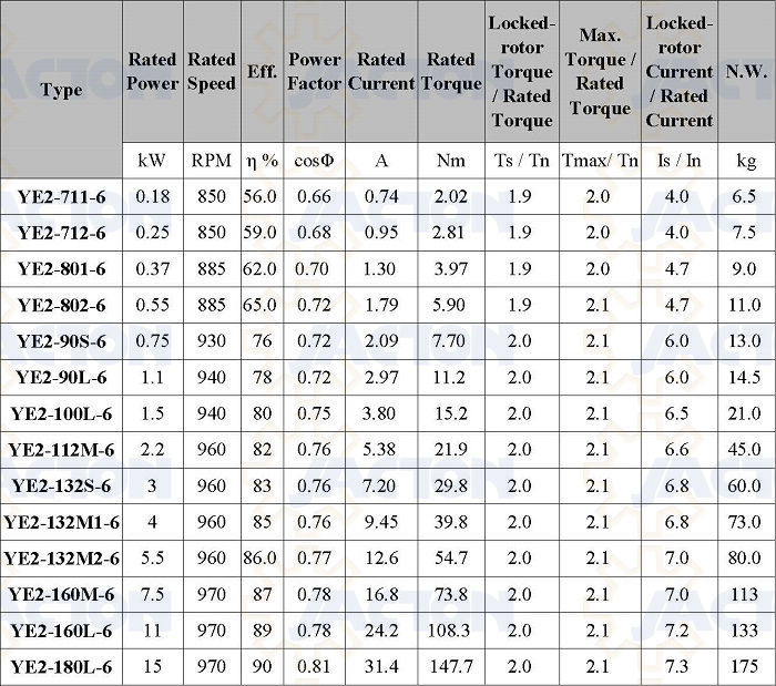 3 Phase Motor Starter Size Chart