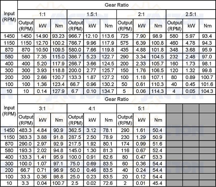 Right Angle Gearbox Series 200 1:1 Ratio 1 Shaft