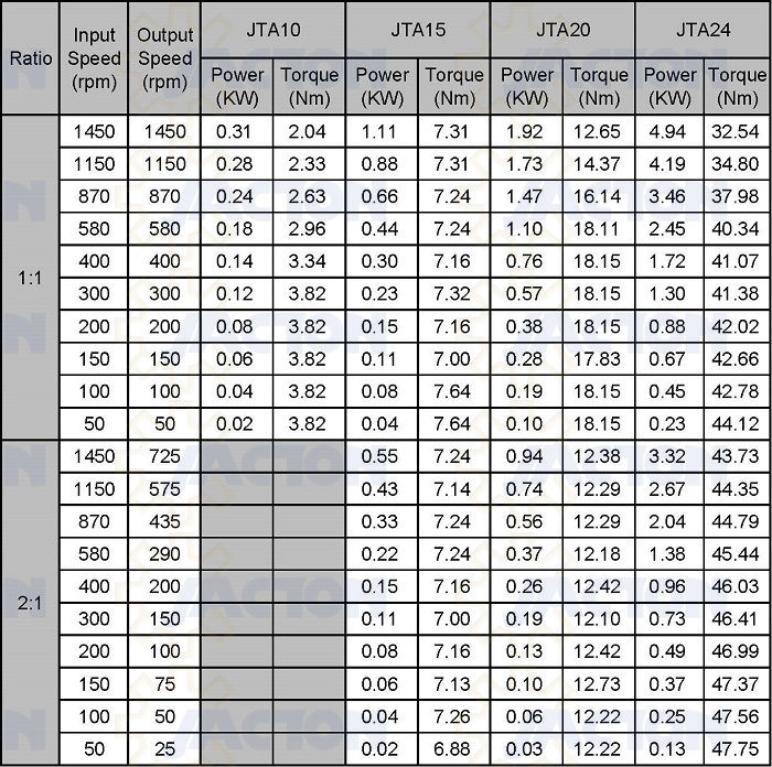 Spiral Bevel Gear for Gear Reducer K Series M5.75 -Leading Gear