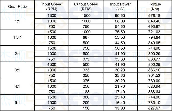 High Performance Jtp240 90 Degree Bevel Gearbox Quiet Transmission at  Latest Price, Manufacturer in Dongguan